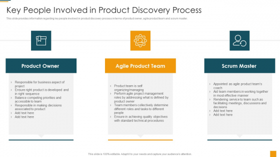 Managing Initial Stage Of Product Design And Development Key People Involved In Product Discovery Process Introduction PDF