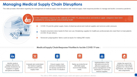 Managing Medical Supply Chain Disruptions Ppt Outline Model PDF Managing Medical Supply Chain Disruptions Ppt Outline Model PDF