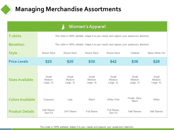 Managing Merchandise Assortments Ppt PowerPoint Presentation Visual Aids Show