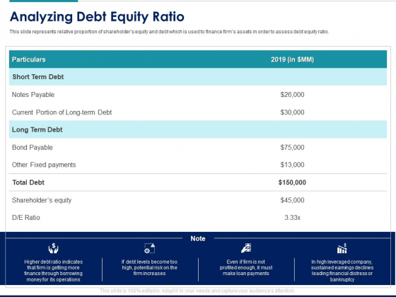 Managing Organization Finance Analyzing Debt Equity Ratio Ppt Inspiration Tips PDF Managing Organization Finance Analyzing Debt Equity Ratio Ppt Inspiration Tips PDF