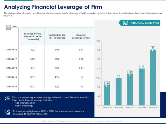Managing Organization Finance Analyzing Financial Leverage Of Firm Ppt Styles Graphics Tutorials PDF Managing Organization Finance Analyzing Financial Leverage Of Firm Ppt Styles Graphics Tutorials PDF