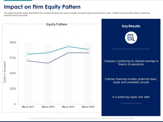 Managing Organization Finance Impact On Firm Equity Pattern Ppt Professional Grid PDF Managing Organization Finance Impact On Firm Equity Pattern Ppt Professional Grid PDF