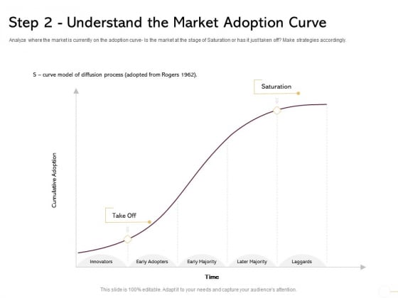 Managing Portfolio Growth Options Step 2 Understand The Market Adoption Curve Inspiration PDF Managing Portfolio Growth Options Step 2 Understand The Market Adoption Curve Inspiration PDF