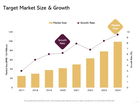 Managing Portfolio Growth Options Target Market Size And Growth Rate Inspiration PDF Managing Portfolio Growth Options Target Market Size And Growth Rate Inspiration PDF