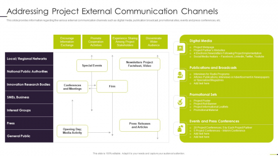 Managing Project Communication Addressing Project External Communication Channels Formats PDF