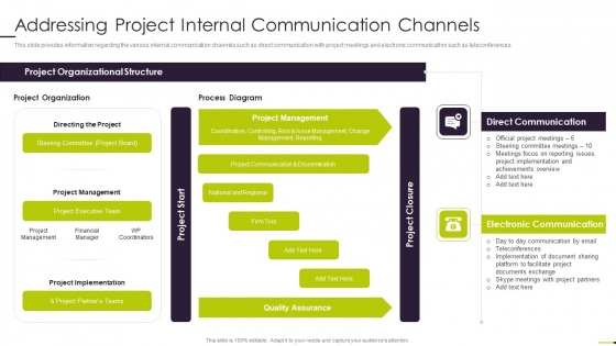 Managing Project Communication Addressing Project Internal Communication Channels Themes PDF Slide 1