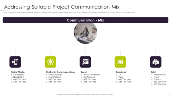Managing Project Communication Addressing Suitable Project Communication Mix Infographics PDF