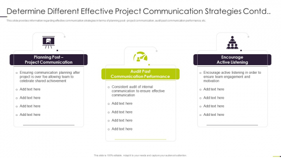 Managing Project Communication Determine Different Effective Project Communication Strategies Contd Diagrams PDF
