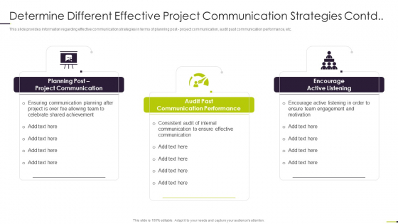 Managing Project Communication Determine Different Effective Project Communication Strategies Contd Diagrams PDF Managing Project Communication Determine Different Effective Project Communication Strategies Contd Diagrams PDF