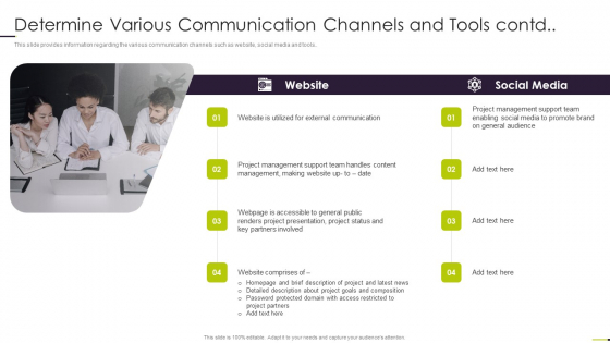 Managing Project Communication Determine Various Communication Channels And Tools Contd Topics PDF Managing Project Communication Determine Various Communication Channels And Tools Contd Topics PDF