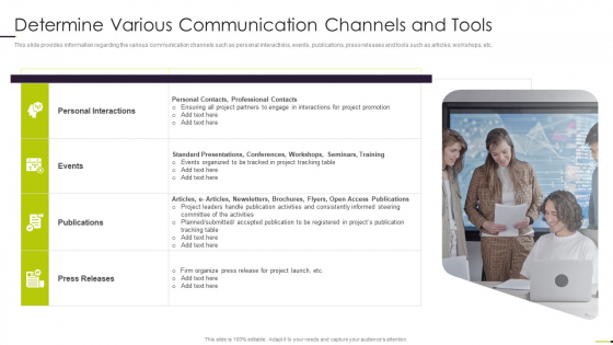 Managing Project Communication Determine Various Communication Channels And Tools Contd Topics PDF Slide 2