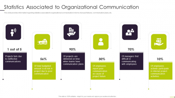Managing Project Communication Statistics Associated To Organizational Communication Themes PDF