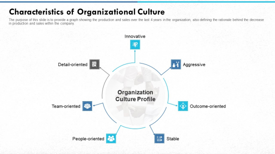 Managing Strong Company Culture In Business Characteristics Of Organizational Culture Diagrams PDF Managing Strong Company Culture In Business Characteristics Of Organizational Culture Diagrams PDF