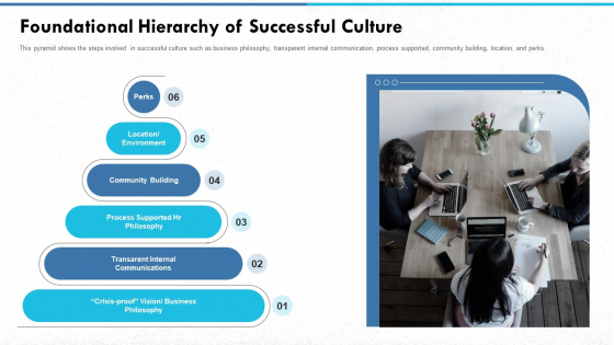 Managing Strong Company Culture In Business Foundational Hierarchy Of Successful Culture Mockup PDF Managing Strong Company Culture In Business Foundational Hierarchy Of Successful Culture Mockup PDF