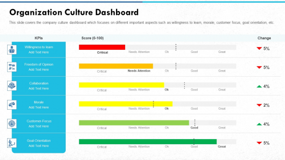 Managing Strong Company Culture In Business Organization Culture Dashboard Information PDF Managing Strong Company Culture In Business Organization Culture Dashboard Information PDF