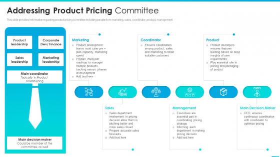 Managing Successful Product Launch To Market Addressing Product Pricing Committee Slides PDF