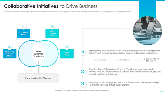 Managing Successful Product Launch To Market Collaborative Initiatives To Drive Business Professional PDF Managing Successful Product Launch To Market Collaborative Initiatives To Drive Business Professional PDF