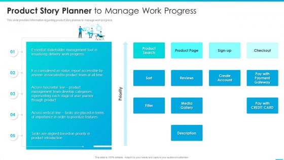 Managing Successful Product Launch To Market Product Story Planner To Manage Work Progress Summary PDF
