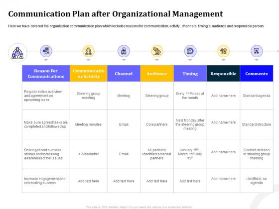 Managing Work Relations In Business Communication Plan After Organizational Management Ppt Inspiration Picture PDF