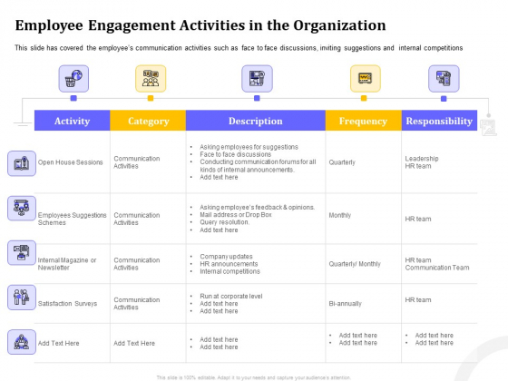 Managing Work Relations In Business Employee Engagement Activities In The Organization Ppt File Ideas PDF Managing Work Relations In Business Employee Engagement Activities In The Organization Ppt File Ideas PDF