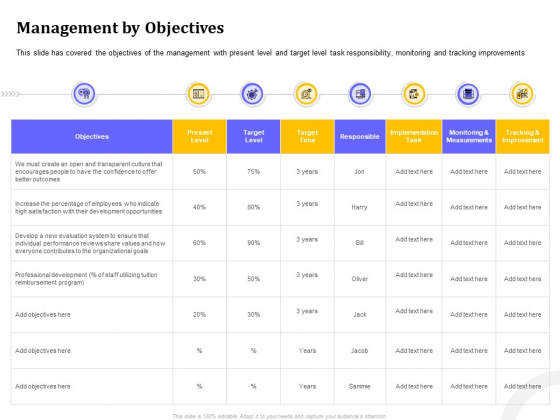 Managing Work Relations In Business Management By Objectives Ppt Styles Graphics PDF Managing Work Relations In Business Management By Objectives Ppt Styles Graphics PDF
