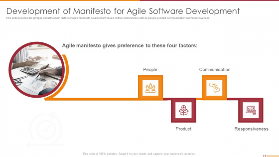 Manifesto For Agile Software Development Development Of Manifesto For Agile Software Development Structure PDF