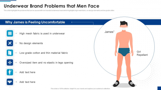Manpacks Fundraising Elevator Pitch Deck Underwear Brand Problems That Men Face Microsoft PDF