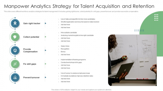 Manpower Analytics Strategy For Talent Acquisition And Retention Summary PDF