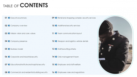Manpower Corporate Security Business Profile Table Of Contents Inspiration PDF