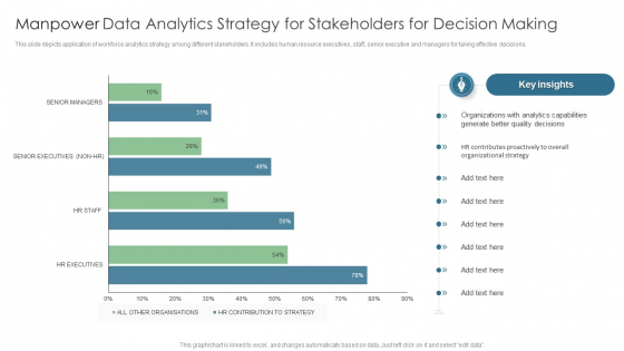 Manpower Data Analytics Strategy For Stakeholders For Decision Making Summary PDF