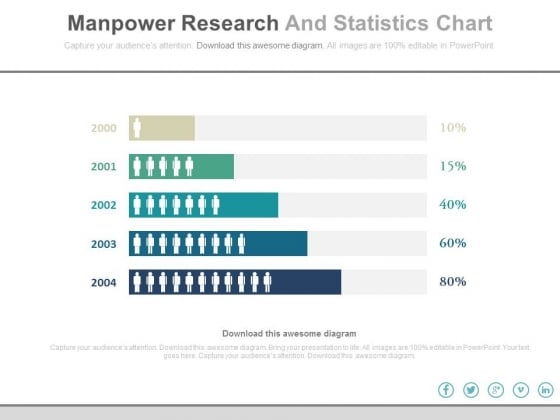 Manpower Chart Sample