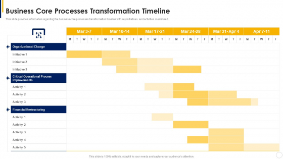 Manual To Develop Strawman Proposal Business Core Processes Transformation Timeline Designs PDF