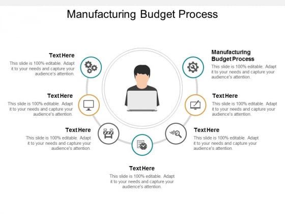 manufacturing budget process ppt powerpoint presentation manufacturing budget