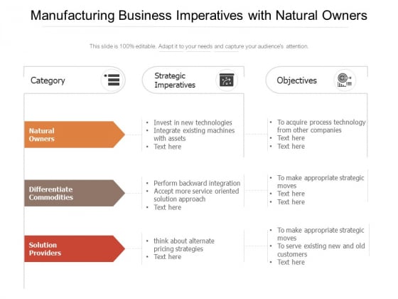 Manufacturing Business Imperatives With Natural Owners Ppt PowerPoint Presentation File Guidelines PDF Manufacturing Business Imperatives With Natural Owners Ppt PowerPoint Presentation File Guidelines PDF