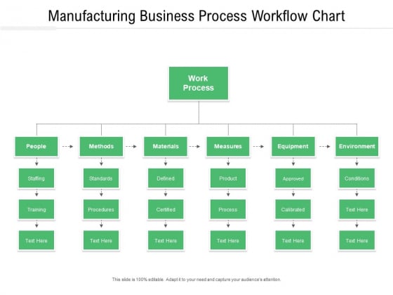 Manufacturing Business Process Workflow Chart Ppt PowerPoint Presentation File Example File PDF Manufacturing Business Process Workflow Chart Ppt PowerPoint Presentation File Example File PDF