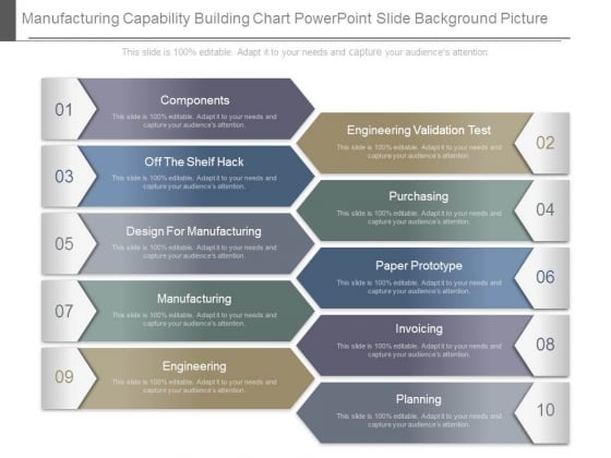 Manufacturing Capability Building Chart Powerpoint Slide Background Picture Manufacturing Capability Building Chart Powerpoint Slide Background Picture