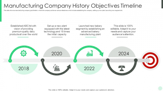 Manufacturing Company History Objectives Timeline Background PDF