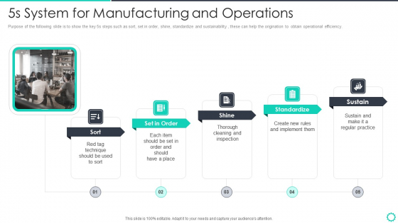 Manufacturing Operation Quality Improvement Practices Tools Templates 5S System For Manufacturing Microsoft PDF Manufacturing Operation Quality Improvement Practices Tools Templates 5S System For Manufacturing Microsoft PDF