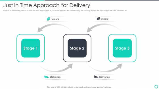 Manufacturing Operation Quality Improvement Practices Tools Templates Just In Time Approach For Delivery Topics PDF Manufacturing Operation Quality Improvement Practices Tools Templates Just In Time Approach For Delivery Topics PDF