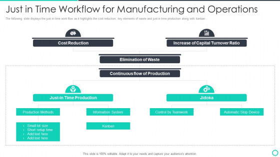 Manufacturing Operation Quality Improvement Practices Tools Templates Just In Time Workflow Summary PDF