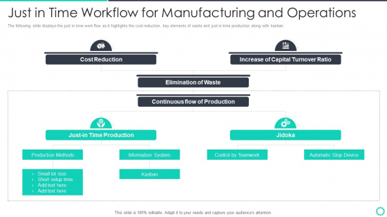 Manufacturing Operation Quality Improvement Practices Tools Templates Just In Time Workflow Summary PDF Manufacturing Operation Quality Improvement Practices Tools Templates Just In Time Workflow Summary PDF