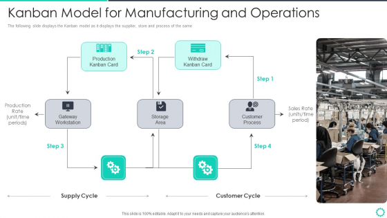Manufacturing Operation Quality Improvement Practices Tools Templates Kanban Model For Manufacturing Portrait PDF Manufacturing Operation Quality Improvement Practices Tools Templates Kanban Model For Manufacturing Portrait PDF