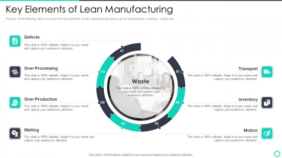 Manufacturing Operation Quality Improvement Practices Tools Templates Key Elements Of Lean Manufacturing Sample PDF Manufacturing Operation Quality Improvement Practices Tools Templates Key Elements Of Lean Manufacturing Sample PDF