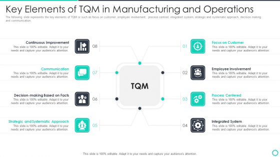Manufacturing Operation Quality Improvement Practices Tools Templates Key Elements Of TQM Information PDF