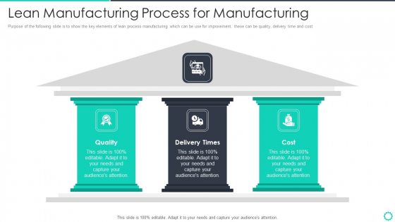 Manufacturing Operation Quality Improvement Practices Tools Templates Lean Manufacturing Process Slides PDF Manufacturing Operation Quality Improvement Practices Tools Templates Lean Manufacturing Process Slides PDF