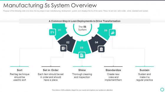 Manufacturing Operation Quality Improvement Practices Tools Templates Manufacturing 5S System Overview Sample PDF Manufacturing Operation Quality Improvement Practices Tools Templates Manufacturing 5S System Overview Sample PDF