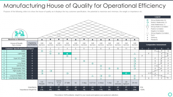 Manufacturing Operation Quality Improvement Practices Tools Templates Manufacturing House Download PDF Manufacturing Operation Quality Improvement Practices Tools Templates Manufacturing House Download PDF