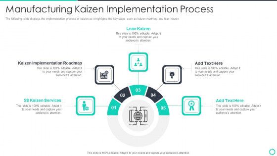 Manufacturing Operation Quality Improvement Practices Tools Templates Manufacturing Kaizen Implementation Elements PDF Manufacturing Operation Quality Improvement Practices Tools Templates Manufacturing Kaizen Implementation Elements PDF