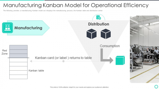 Manufacturing Operation Quality Improvement Practices Tools Templates Manufacturing Kanban Model Diagrams PDF Manufacturing Operation Quality Improvement Practices Tools Templates Manufacturing Kanban Model Diagrams PDF