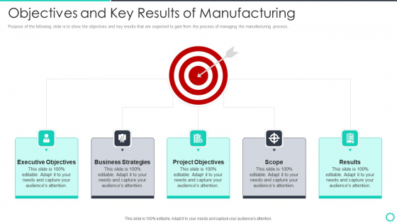 Manufacturing Operation Quality Improvement Practices Tools Templates Objectives And Key Results Of Manufacturing Information PDF Manufacturing Operation Quality Improvement Practices Tools Templates Objectives And Key Results Of Manufacturing Information PDF